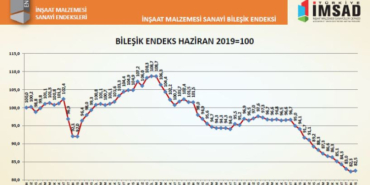 bilesik-endeks-grafik-mayis2025-1750940383-603-x750.jpeg