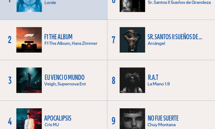 Sezen Aksu’nun Albümü Dünya Listesinde 6. Sırada!