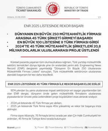Türk Müteahhitler Rekor Kırdı: Dünya İkincisi Oldu!
