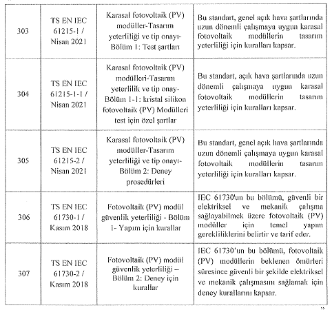 Yeni Fotovoltaik Standartlar Yolda!