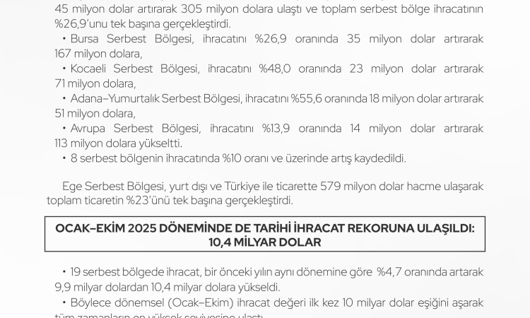 Serbest Bölgeler Ekim’de İhracatta Rekor Kırdı!