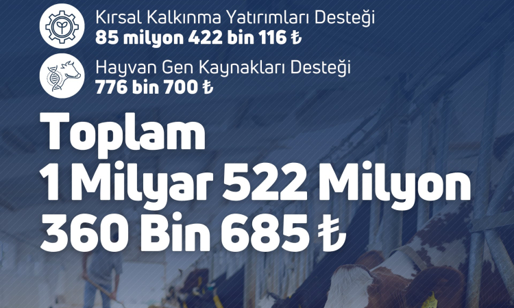 Çiftçilere 1.5 Milyar TL Destek Ödemesi!