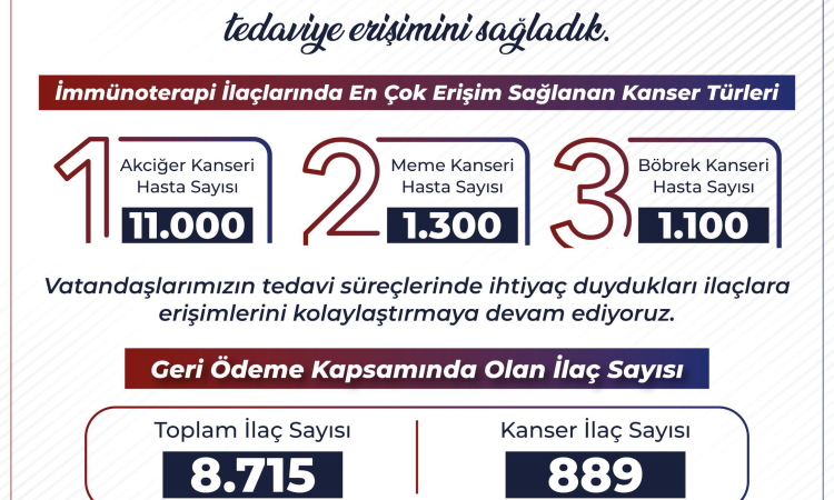 Kanser Hastalarına Müjde: 5 Yeni İlaç SGK’da!