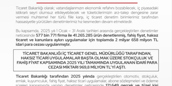2025 Piyasa Denetiminde 2,6 Milyar TL Ceza Kesildi