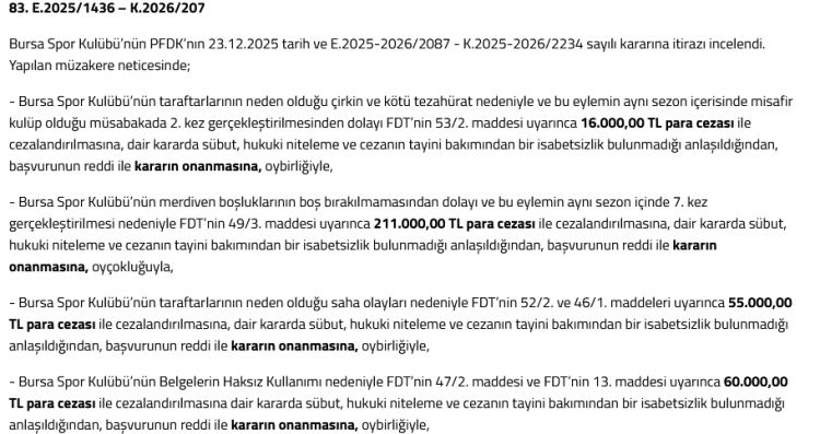 Bursaspor’un İtirazları Reddedildi, Cezalar Onandı!